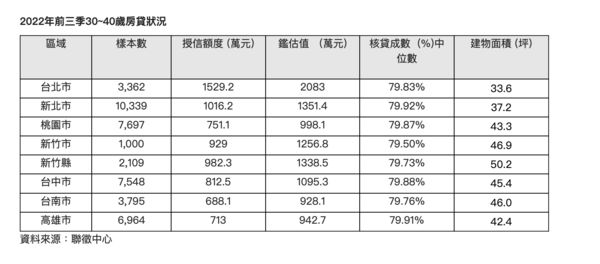 ▲▼  。（圖／信義提供）