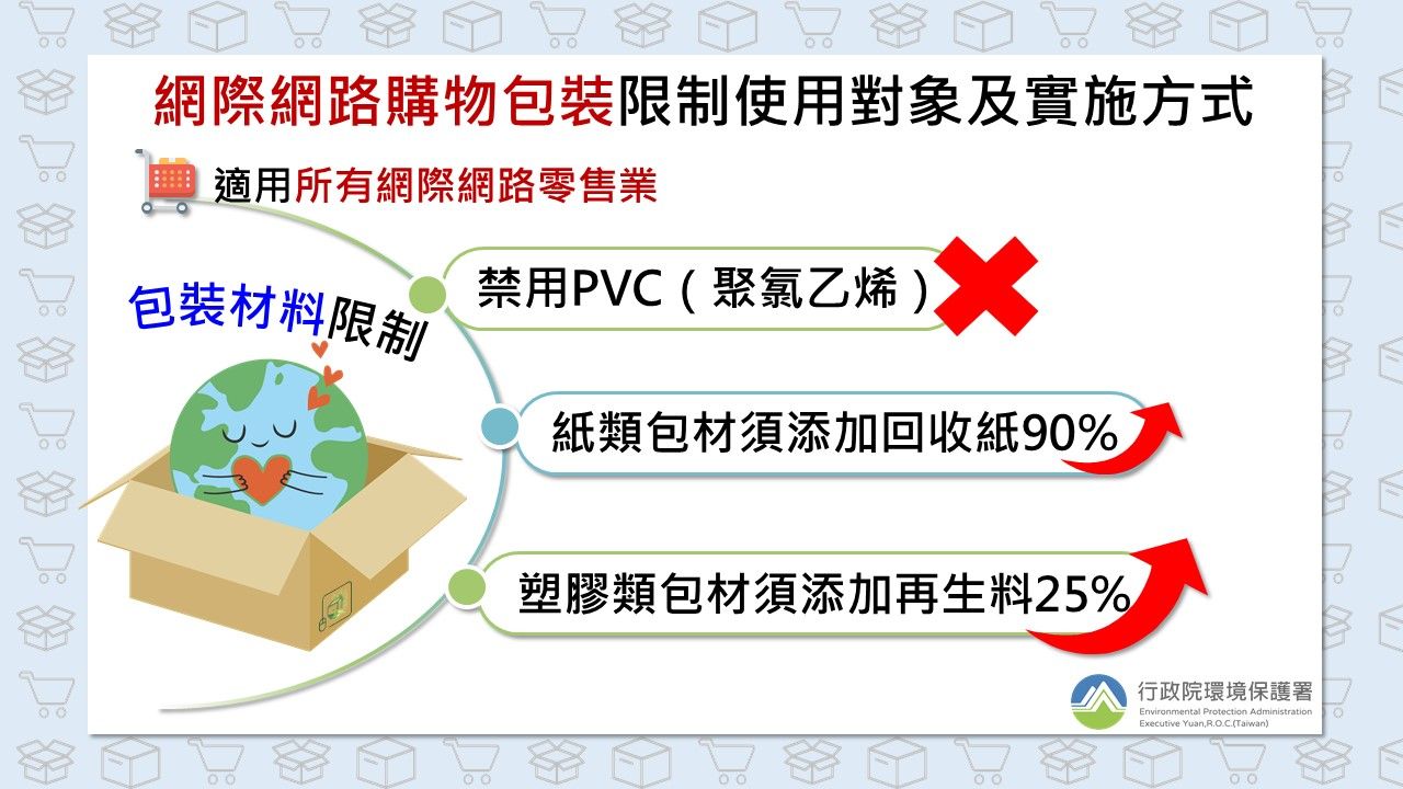 ▲▼環保署公告網購包裝減量並不得使用PVC」，7/1起實施。（圖／環保署提供）