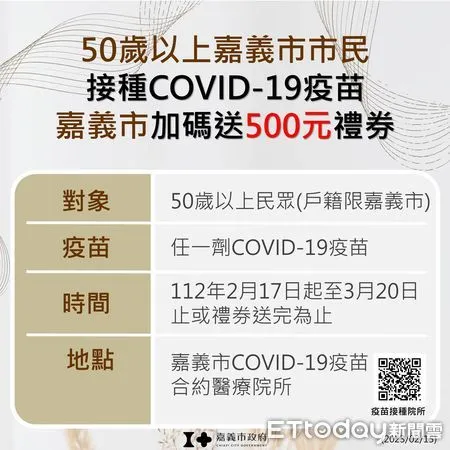 ▲▼ 50歲以上嘉義市市民完成任何一劑COVID-19疫苗接種 加碼贈送500元禮券  。（圖／嘉義市政府提供）