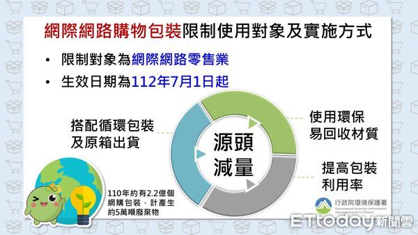 ▲▼環保署公告網購包裝減量並不得使用PVC」，7/1起實施。（圖／環保署提供）