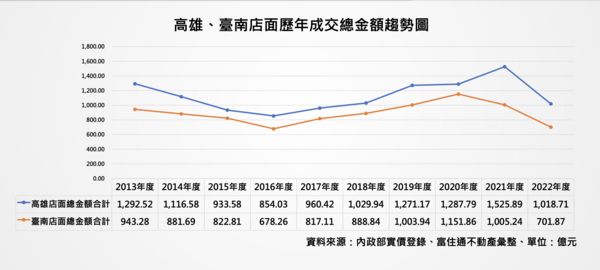 ▲▼發表會,房市,景氣,住宅,陸炤廷,房價,升息,商用不動產,店面,富住通。（圖／富住通商用不動產提供）