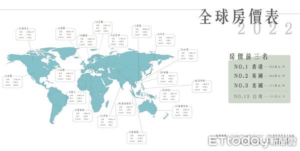 ▲全球房價前15名國家與亞洲國家房價、租金、人均GDP比較。（圖／記者陳建宇攝）