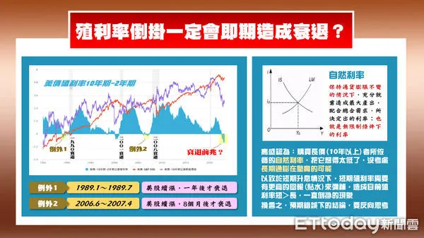 ▲圖片來源「理財周刊」提供▼