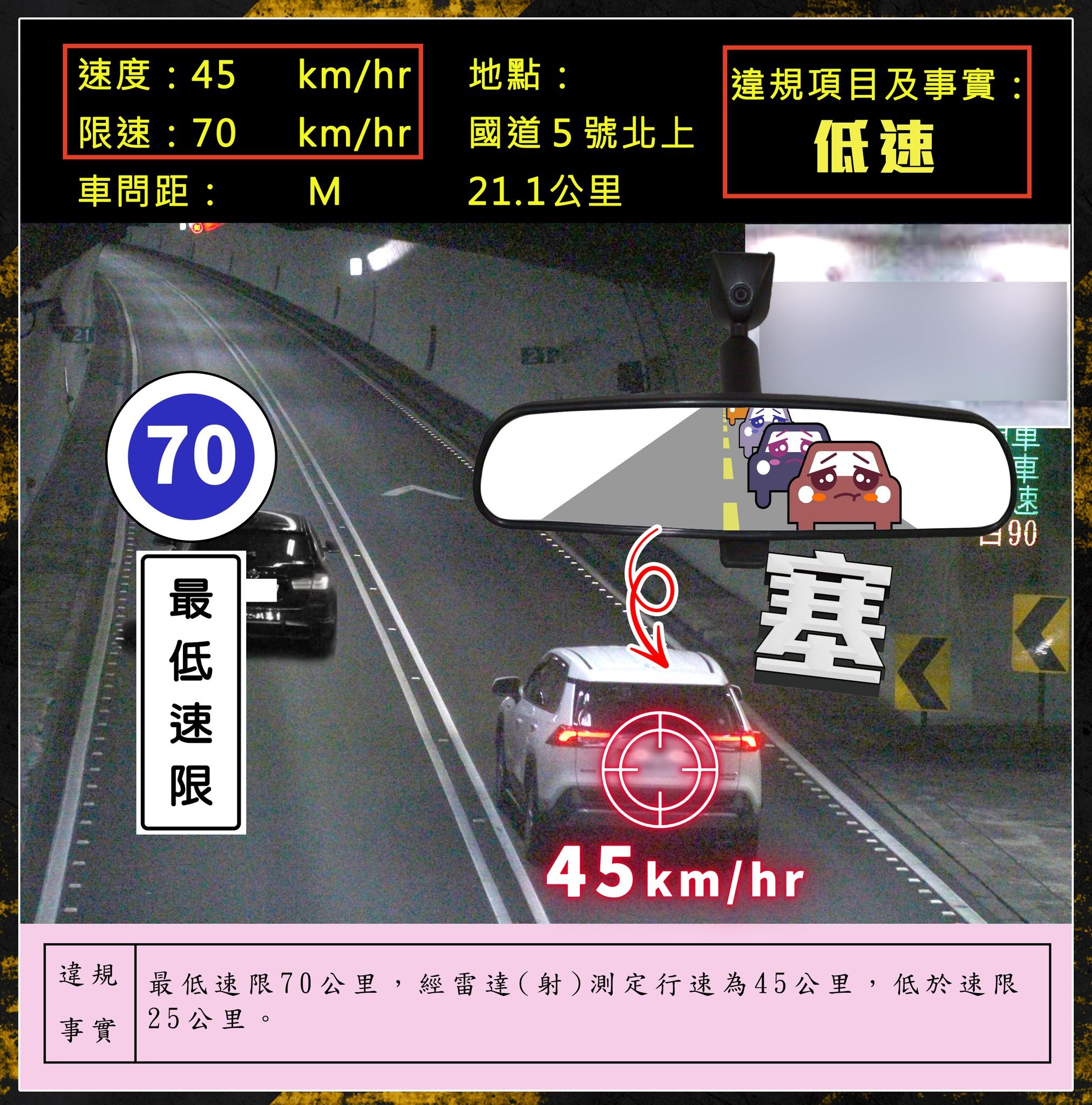 ▲國道公路警察局公布一張烏龜車違規畫面。（圖／翻攝自Facebook／國道公路警察局）