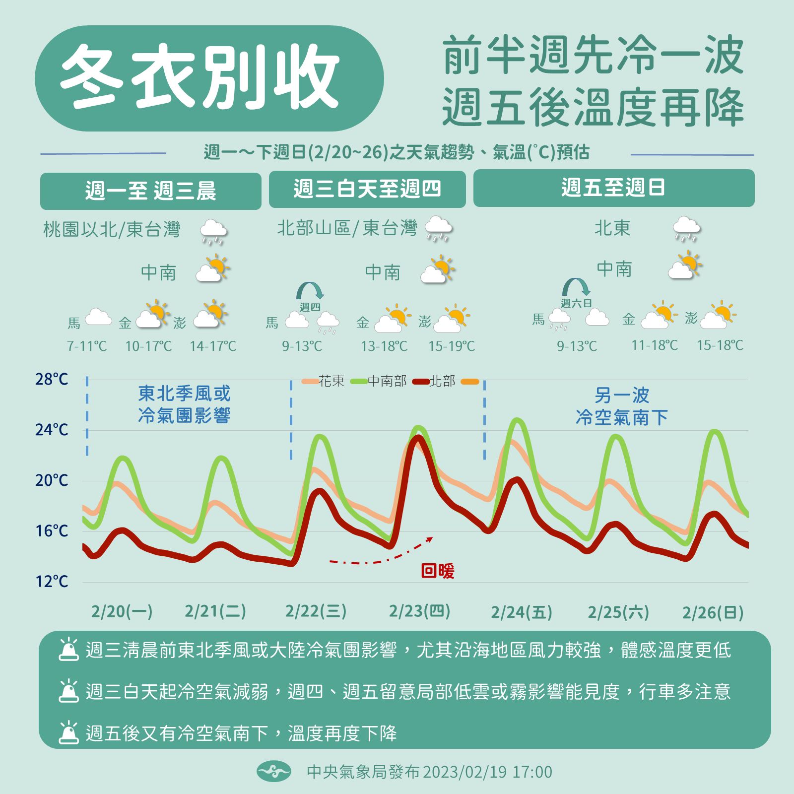 ▲▼未來一周兩波降溫。（圖／氣象局）