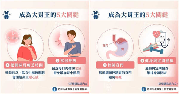 醫師表示，想當大胃王不是只要把胃撐大。（圖／翻攝肥胖治療專家劉家嘉醫師臉書，下同）