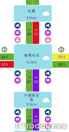 ▲▼             國1北向49.5K車禍。（圖／翻攝自國道監視器）