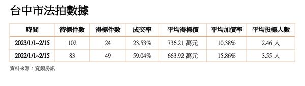 ▲▼             。（圖／記者陳筱惠攝）