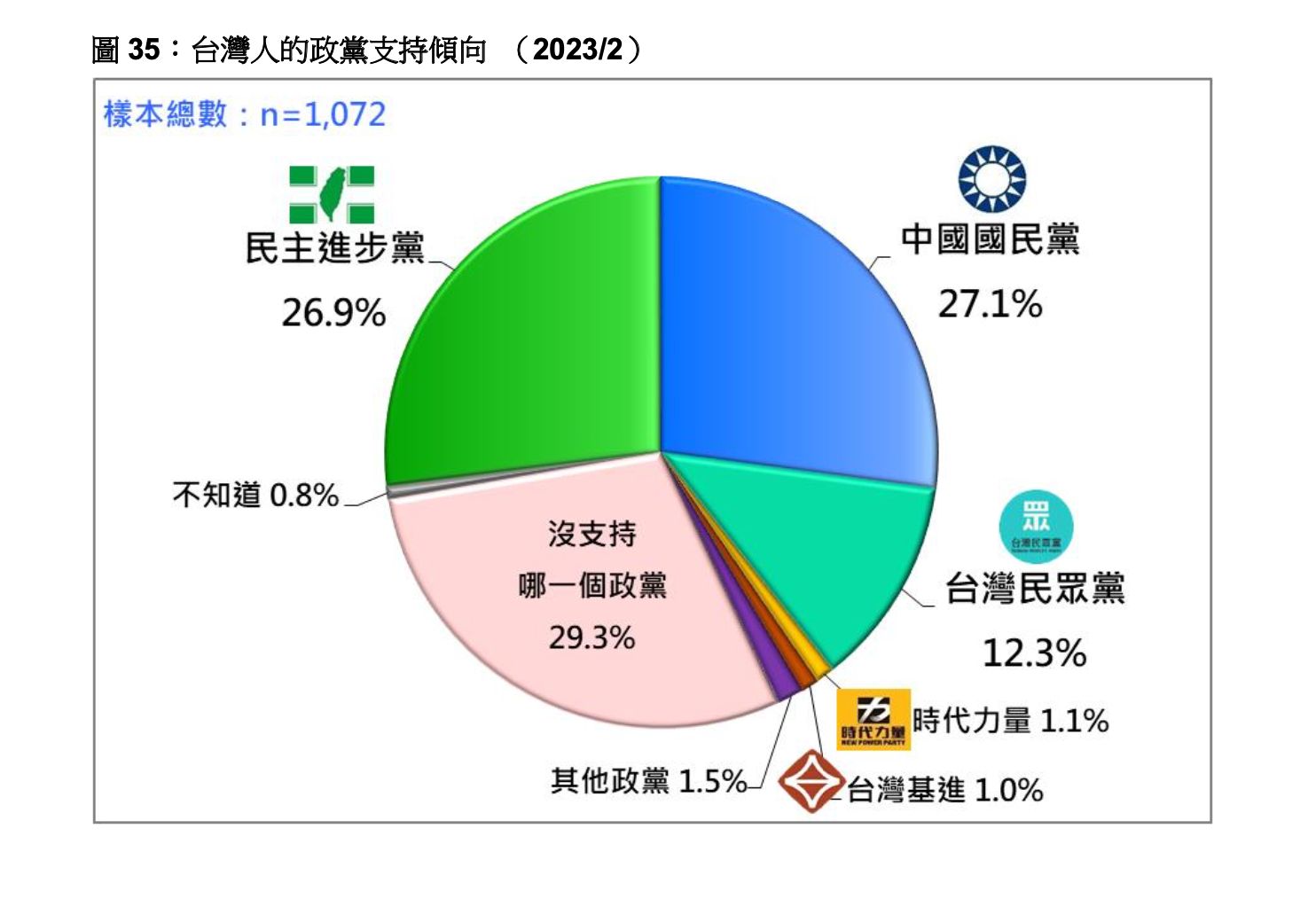 ▲▼「俄烏戰爭、內閣改組與 2024 總統大選的展望」民調。（圖／台灣民意基金會提供）