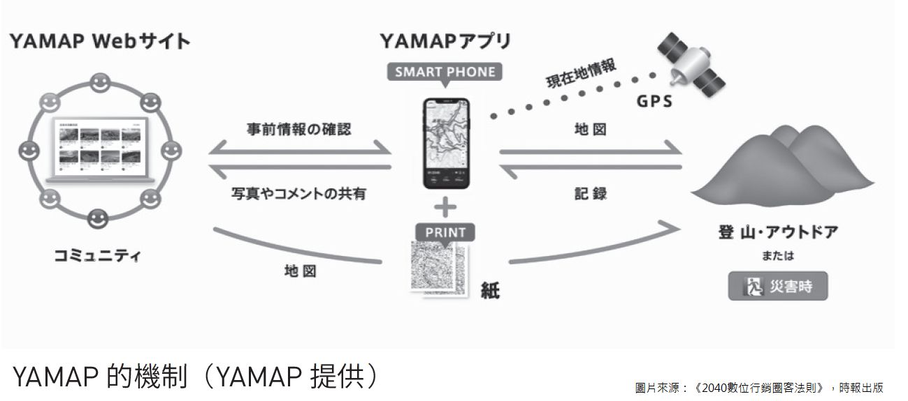 ▲▼《2040數位行銷圈客法則：用全新行銷4P與顧客建立連結，讓商品熱賣又長銷》（圖／時報出版）