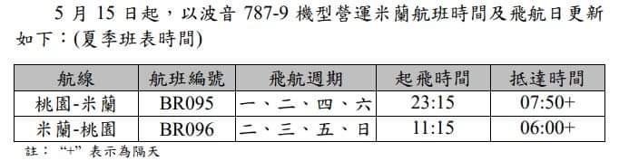 ▲▼長榮航空夏季班表起持續增班。（圖／長榮）