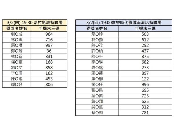 ▲本日公休特映得獎名單