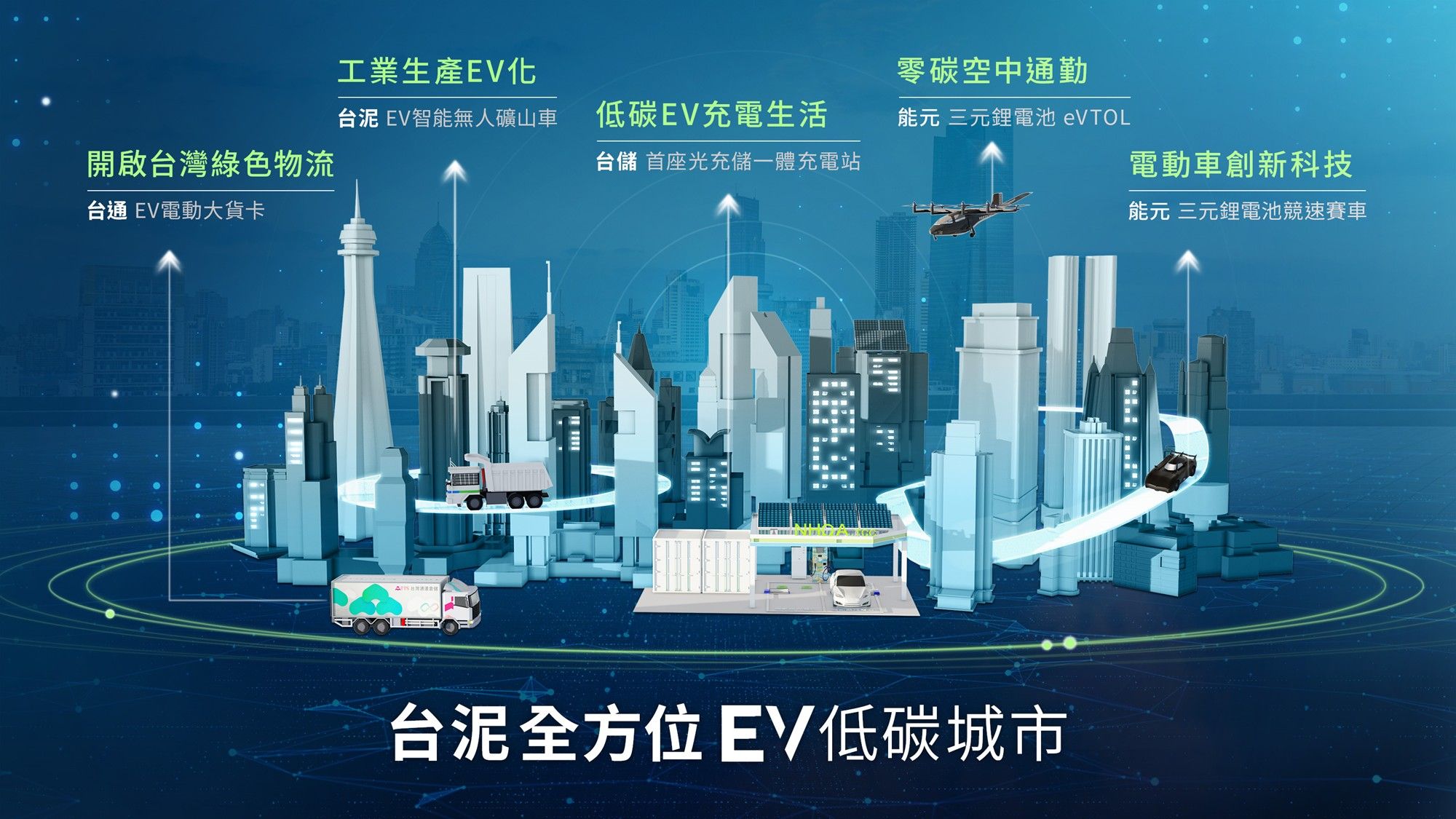 ▲▼台泥五大布局全方位 EV 低碳城市。（圖／台泥提供）