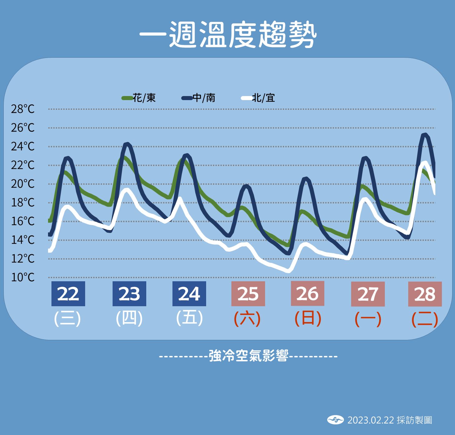 ▲▼未來一周天氣趨勢。（圖／氣象局）