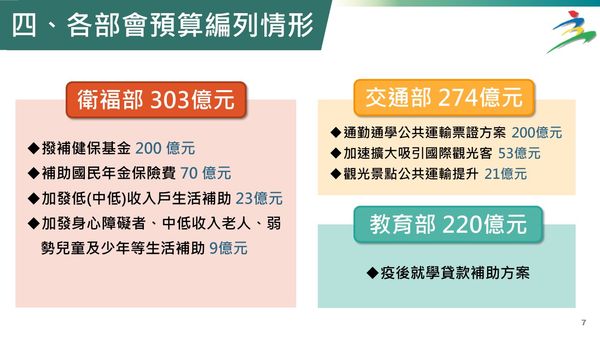 ▲▼行政院拍板3800億疫後特別預算案，部會編列金額一覽表。（圖／行政院提供）