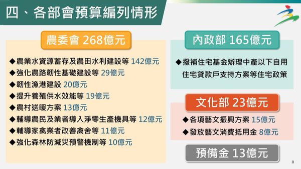 ▲▼行政院拍板3800億疫後特別預算案，部會編列金額一覽表。（圖／行政院提供）