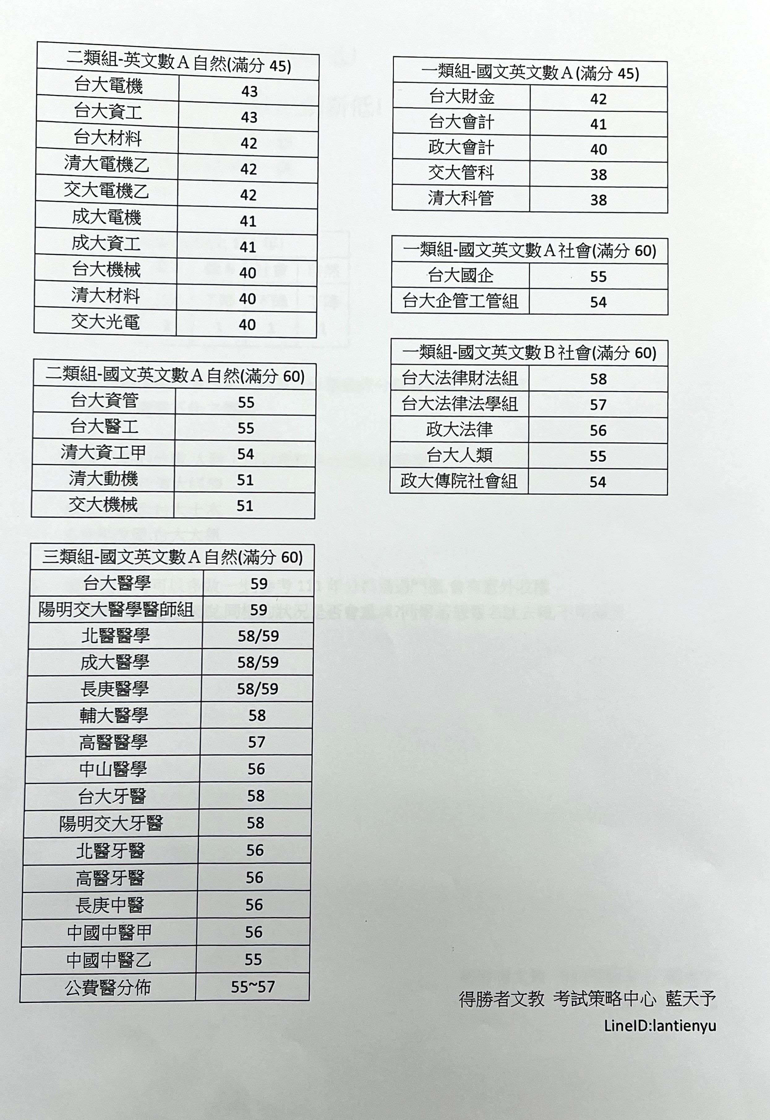 ▲▼得勝者文教提供各科組合後預估門檻。（圖／記者許敏溶翻攝）