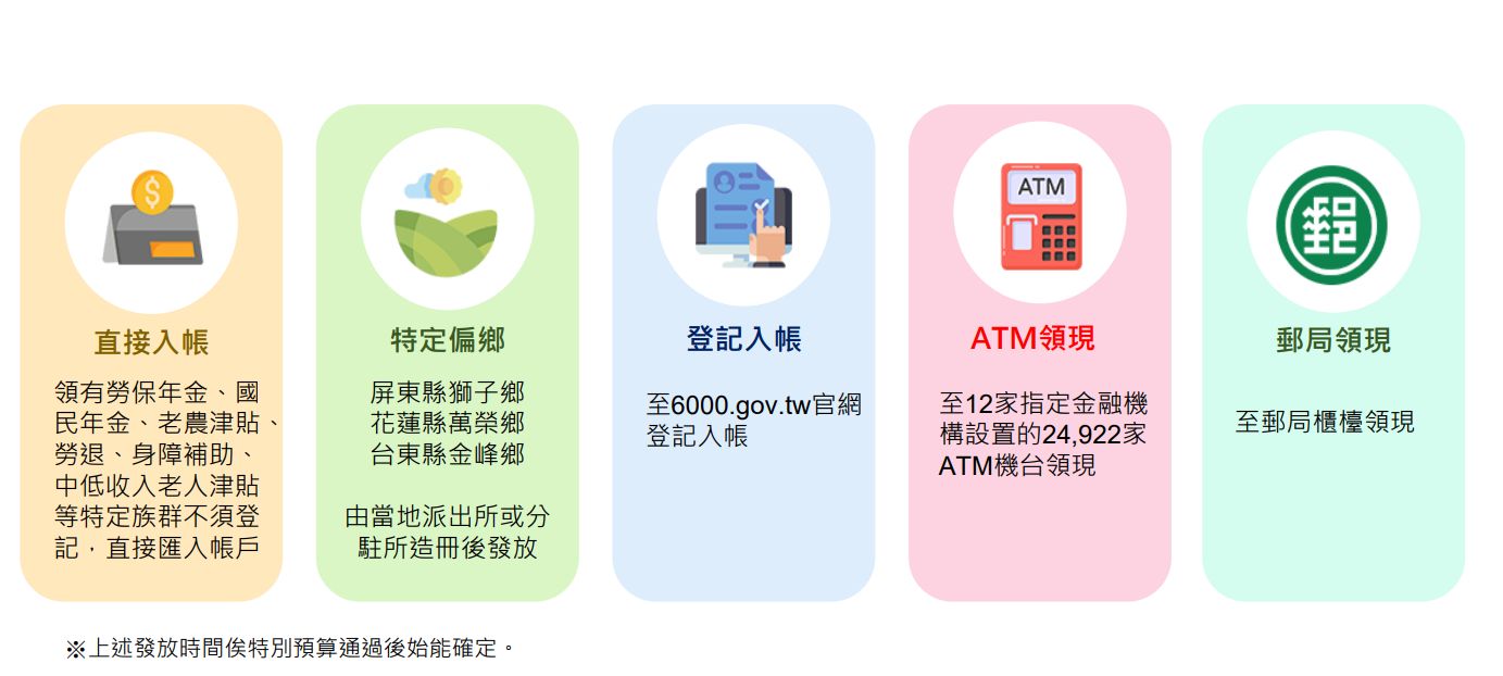 ▲6000元。（圖／翻攝自財政部）