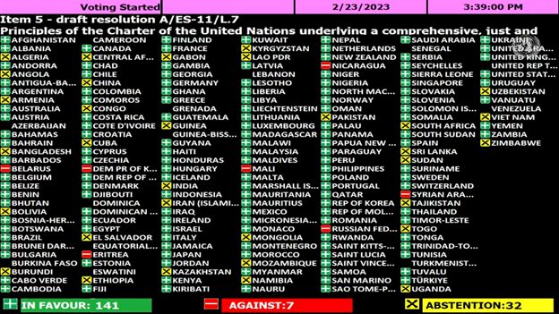 ▲▼ 聯合國大會投票結果。（圖／翻攝自推特）