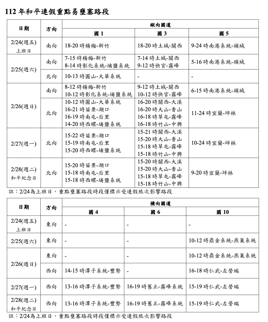 ▲▼             。（圖／高公局）