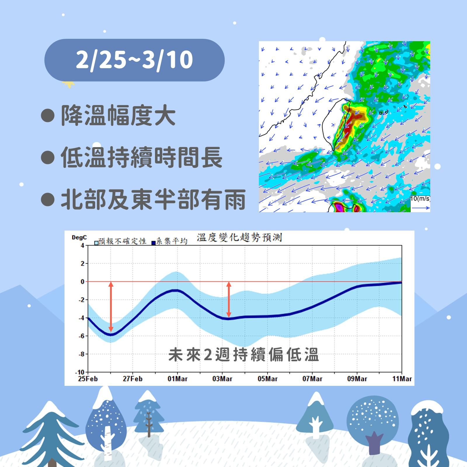 ▲▼             。（圖／中央氣象局）