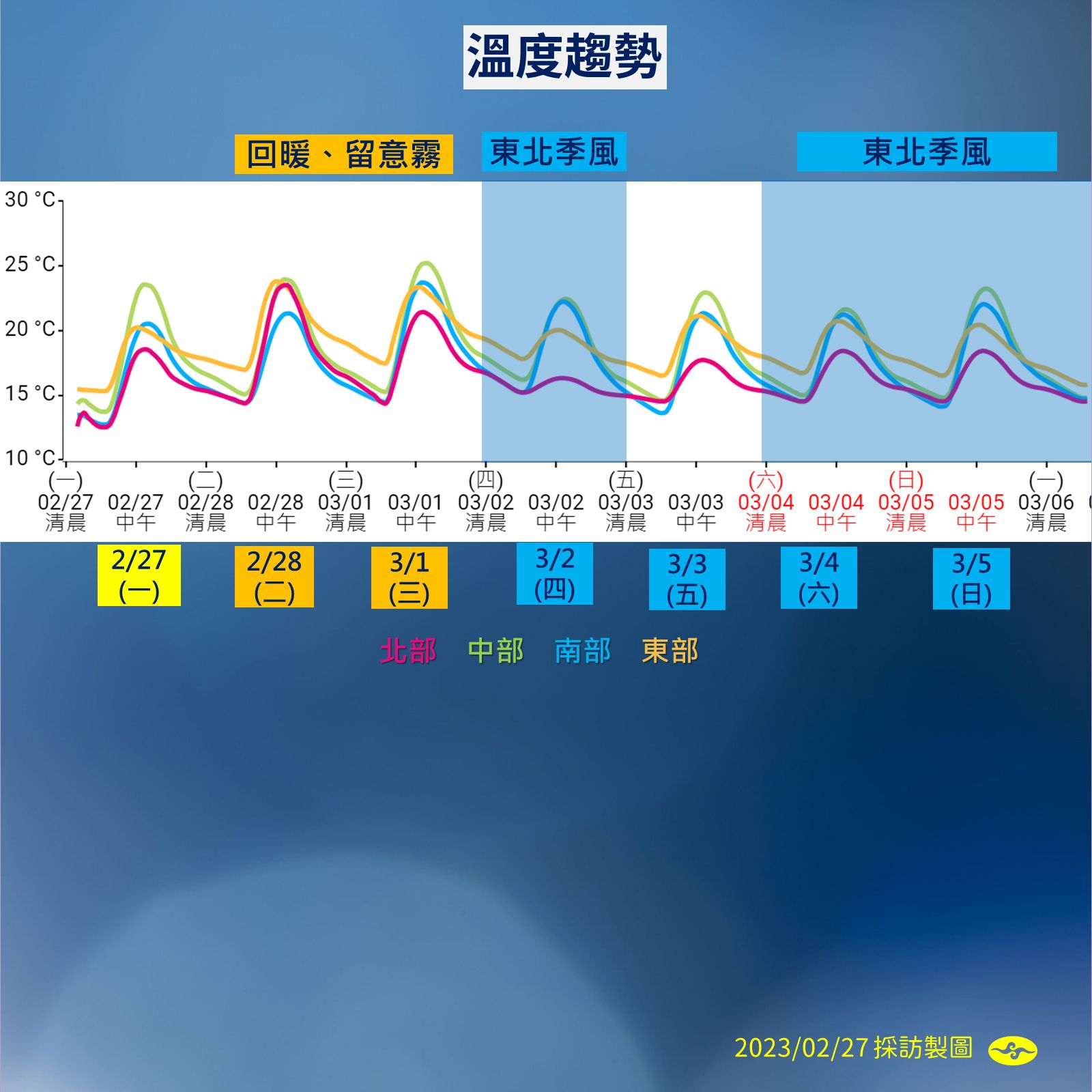 ▲▼未來一周天氣趨勢。（圖／氣象局）