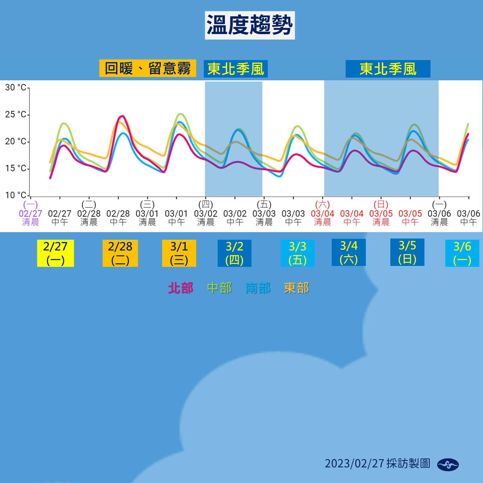 ▲▼未來一周天氣趨勢。（圖／氣象局）