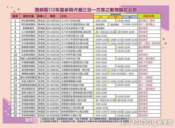 ▲雲林縣政府今年度犬貓絕育補助字3/1開始申請。（圖／記者蔡佩旻翻攝）