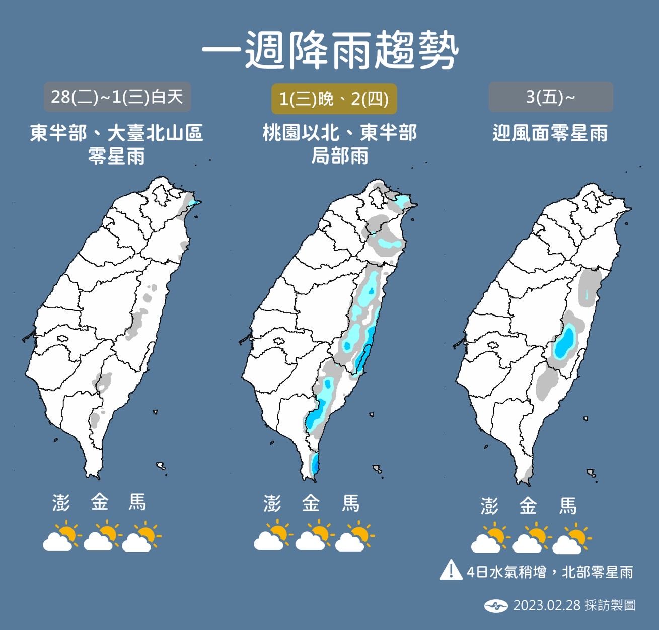 ▲▼未來一周天氣變化。（圖／氣象局）