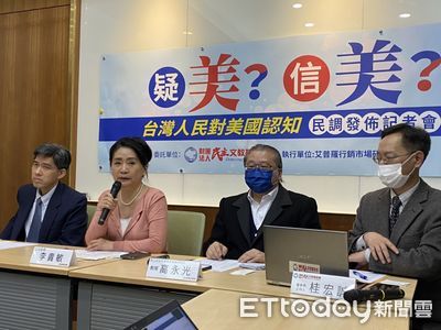 近半民眾對美保台承諾沒信心？　綠批藍：國際笑話