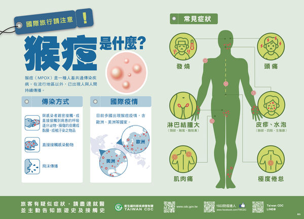 ▲▼猴痘說明。（圖／疾管署提供）