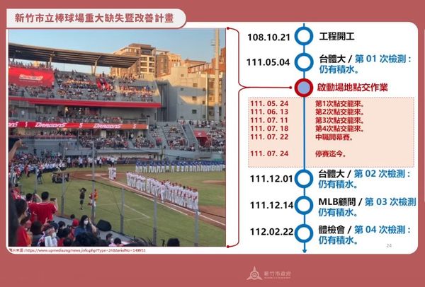 ▲新竹棒球場4千萬排水工程遭刪。（圖／新竹市府提供）