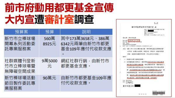 ▲新竹棒球場4千萬排水經費 。（圖／新竹市府提供）