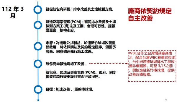 ▲新竹棒球場4千萬排水。（圖／新竹市政府提供）