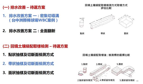 ▲新竹棒球場4千萬排水。（圖／新竹市政府提供）