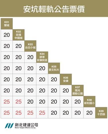 ▲新北安坑輕軌3月6日起全日營運。（圖／新北市捷運局提供）