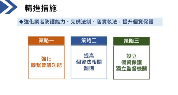 ▲▼「防止非公務機關個資外洩精進措施」的三大策略。（圖／行政院提供）