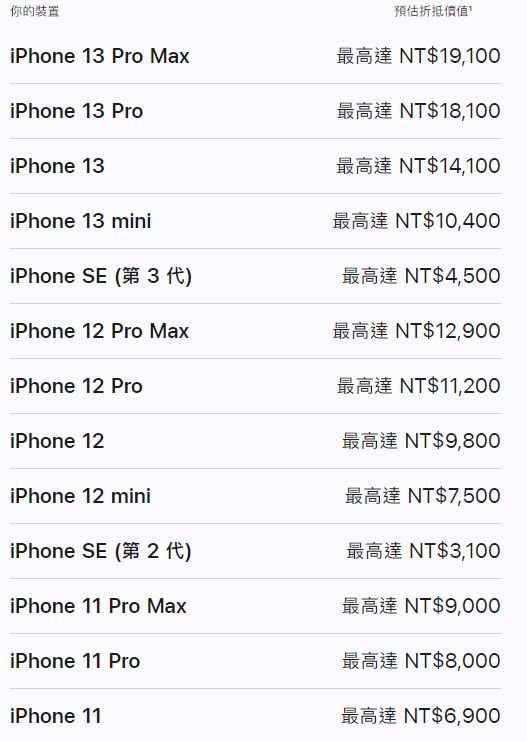 ▲iPhone回收價3月更新版。（圖／蘋果官網）