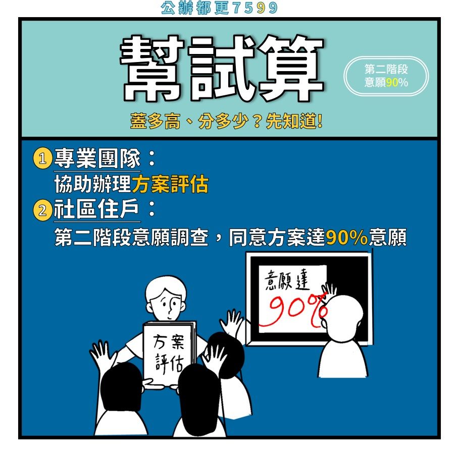 ▲▼台北市公辦都更政策懶人包。（圖／台北市都市更新處提供）