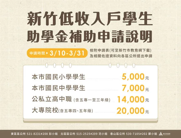 ▲竹市低收入戶學生助學金3月10日至3月31日開放申請。（圖／新竹市政府提供）