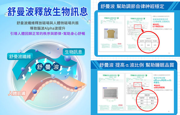 ▲▼失眠,自律神經,睡眠障礙,自律神經失調,憂鬱,舒曼波,身體發炎,大腦,減壓被。（圖／宏睿國際提供）