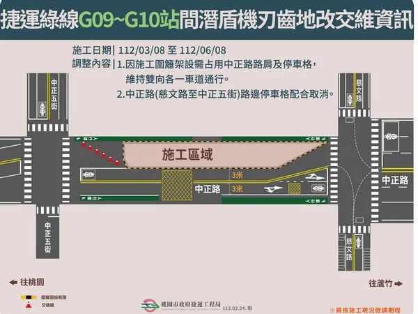 ▲配合綠捷施工，桃園區這路段3/8-6/8路邊停車格分階段取消