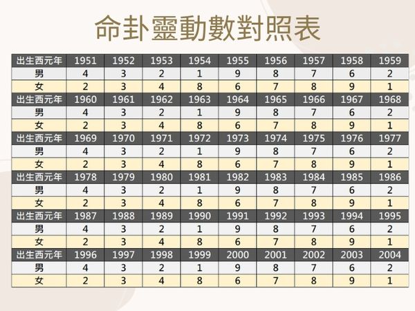 ▲命卦靈動數透視健康危機，命理專家李行提醒這2號碼人要小心。（示意圖／視覺中國）