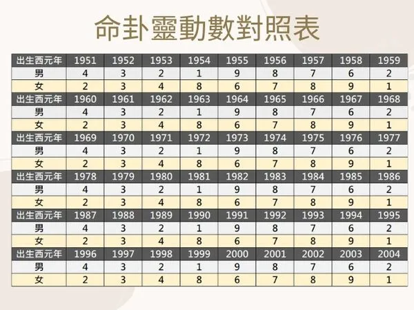 ▲命卦靈動數透視健康危機，命理專家李行提醒這2號碼人要小心。（示意圖／視覺中國）