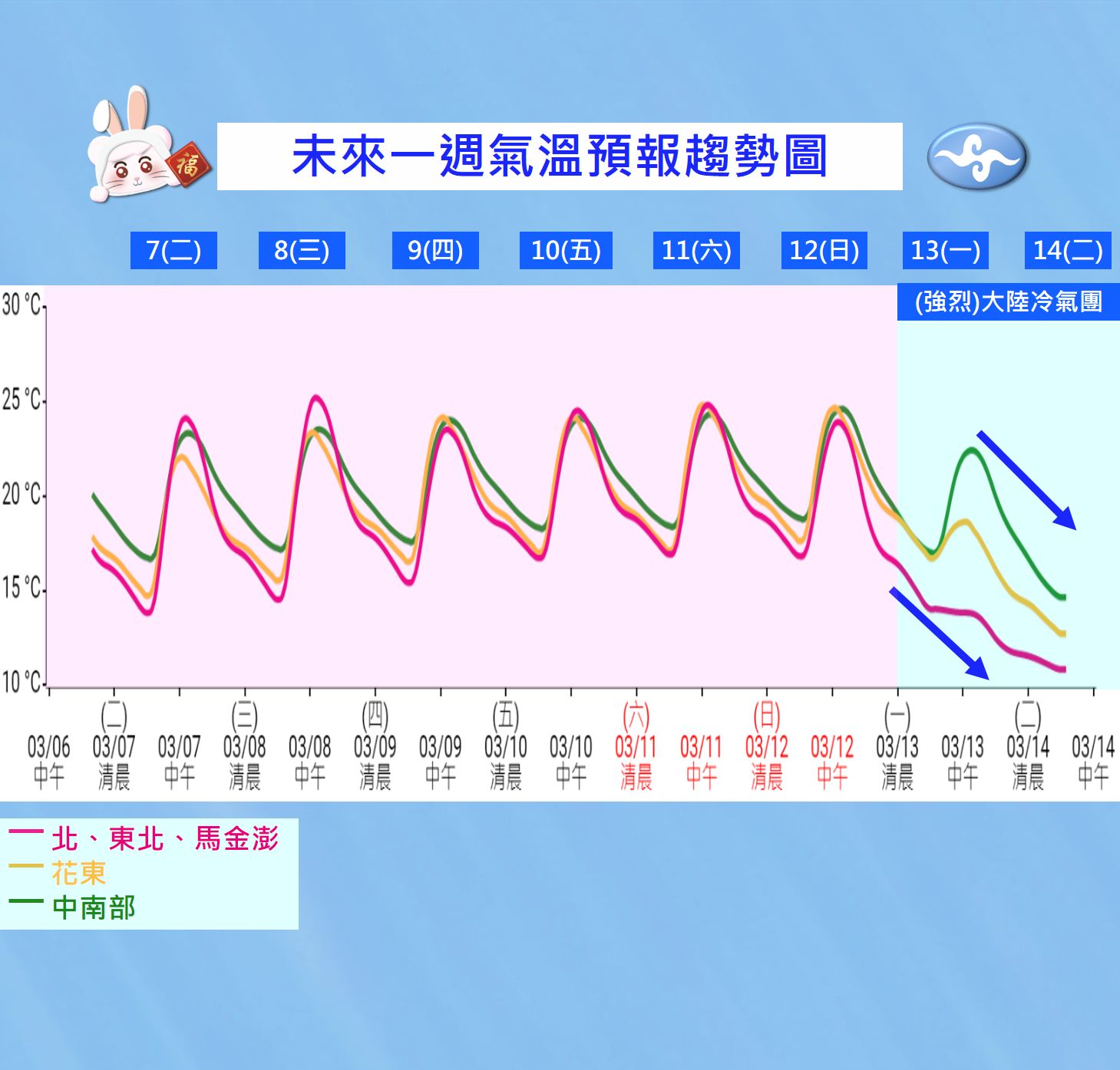 ▲未來一周天氣趨勢。（圖／氣象局）