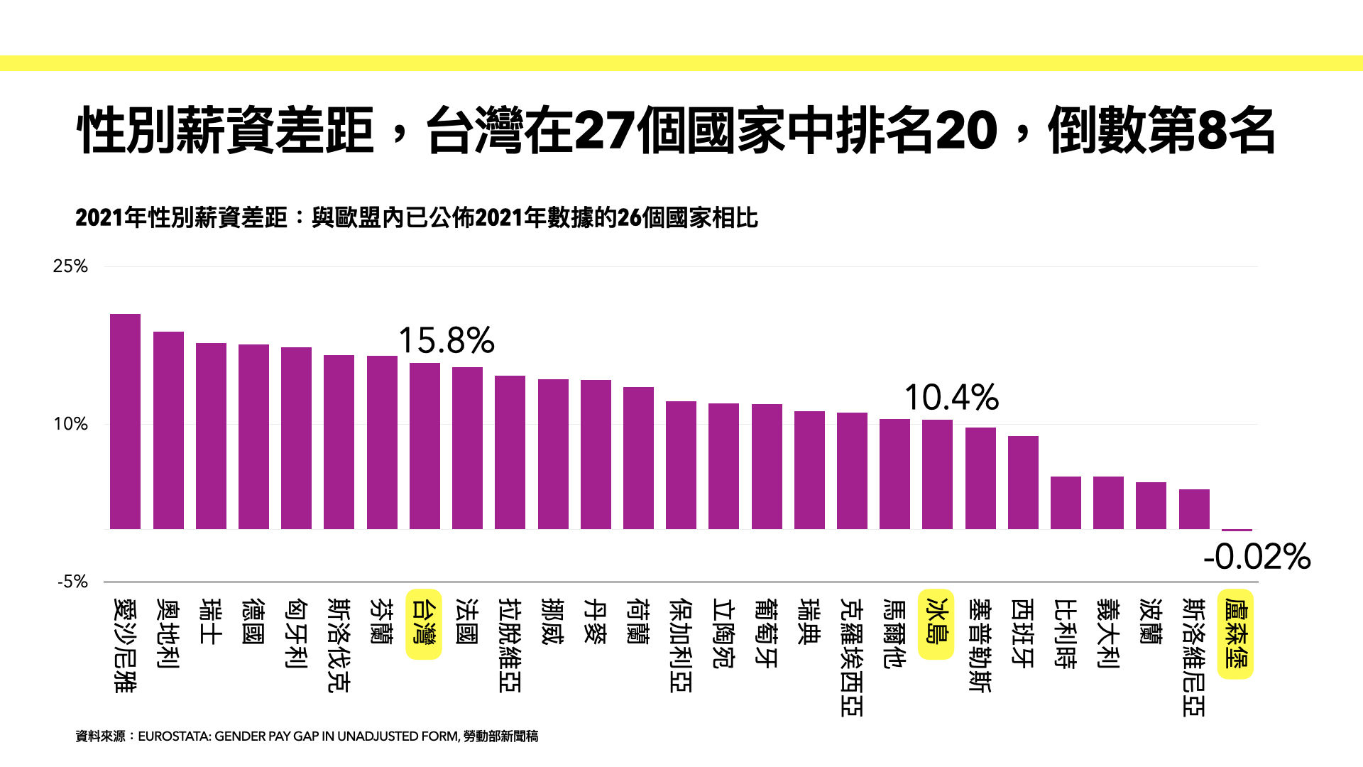 ▲▼婦女新知基金會、台北市產業總工會、全國教保產業工會、中華民國家庭照顧者關懷協會，在婦女節前夕共同召開記者會，提出「民間團體給總統候選人的十大性別政見」。（圖／婦女新知基金會提供）