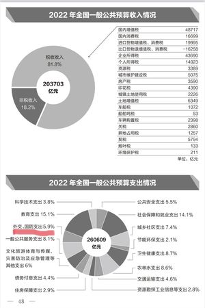 ▲▼張競對解放軍國防預算100%的完美支出，提出質疑5。（圖／翻攝自Facebook／張競）