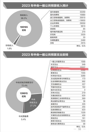 ▲▼張競對解放軍國防預算100%的完美支出，提出質疑8。（圖／翻攝自Facebook／張競）