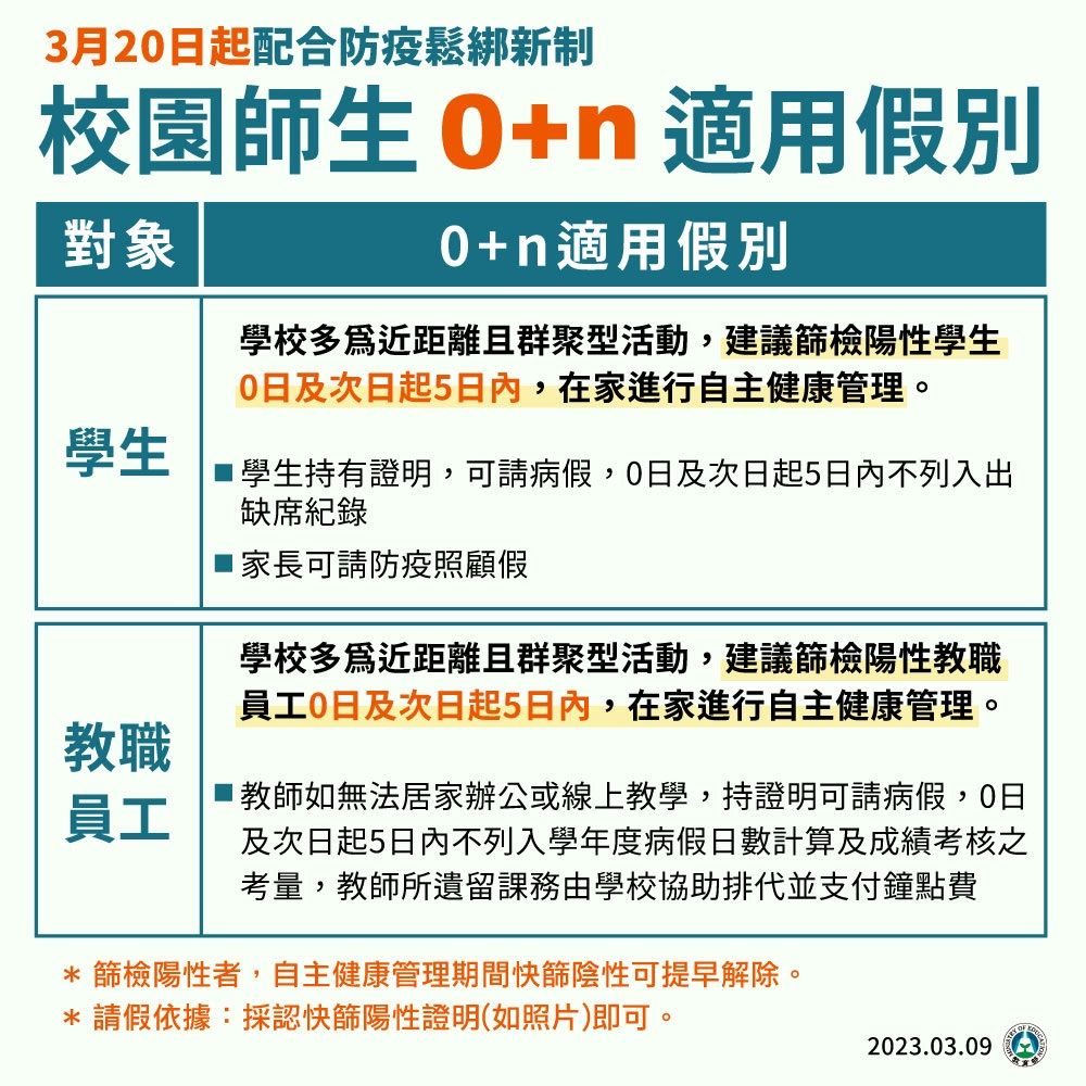 ▲▼配合輕症免通報隔離政策，教育部宣布，3／20起快篩陽師生5日不到校，請假則不列入出缺席紀錄。（圖／記者許敏溶攝）