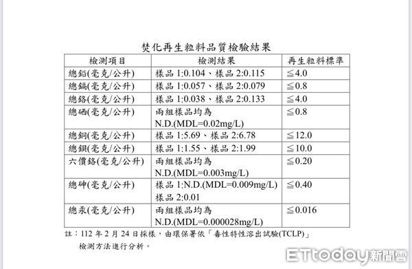 ▲外界關切台南學甲掩埋場復育改做當地運動休閒場地案，台南市環保局近日赴現地開挖送驗，相關檢驗勘查結果均符合規定，目前尚無對外開放。（圖／記者林悅翻攝，下同）